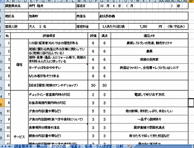 民宿評価シート 今回のロケで使った評価シート。感覚ではなく、極力、客観的にその良さを評価するようにしました。